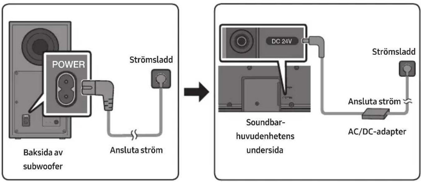 SAMSUNG HWB650 - Ansluta ström - 1