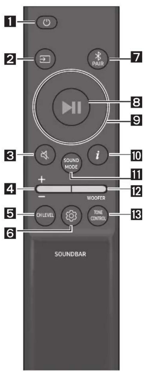 SAMSUNG HWB650 - Hoe de afstandsbediening gebruiken - 1