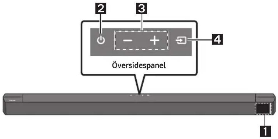 SAMSUNG HWB650 - Frontpanel/översidespanel på Soundbar - 1