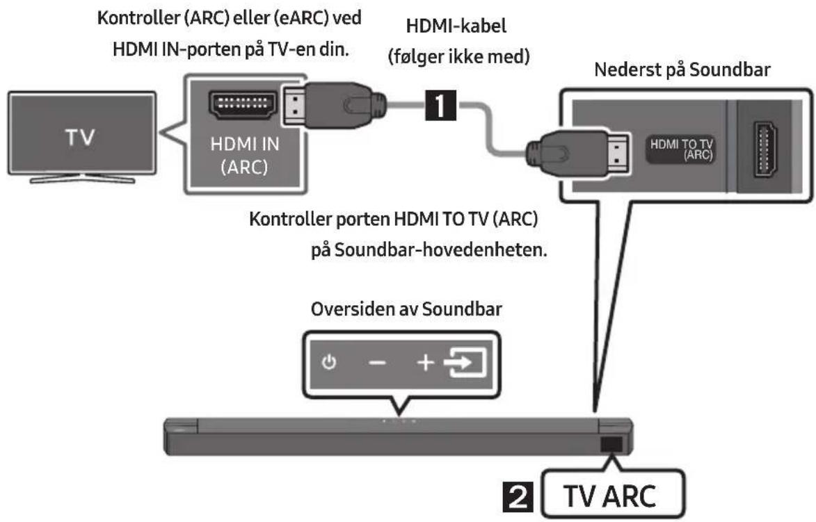 SAMSUNG HWB650 - Sjekkliste for fortilkobling - 2