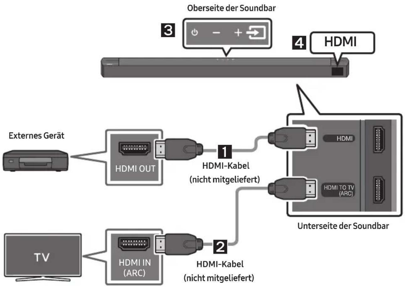 SAMSUNG HWB650 - Methode 2. Über ein HDMI-Kabel verbinden - 1