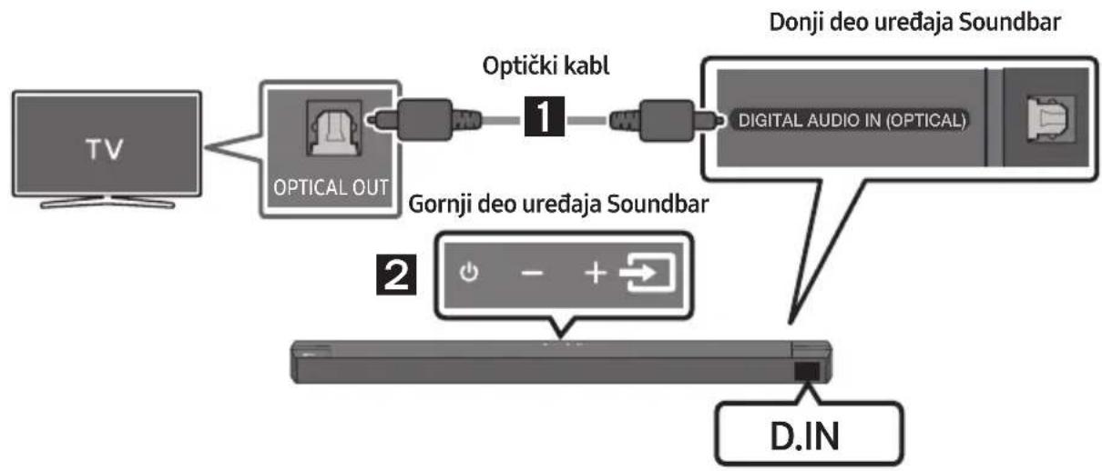 SAMSUNG HWB650 - Kako da koristite daljinski upravljač - 20