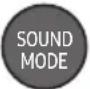 SAMSUNG HWB650 - Spécifications de sortie pour les différents modes d'effets sonores - 1