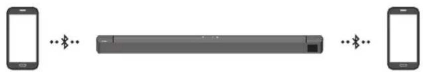 SAMSUNG HWB650 - Ligação Bluetooth Múltipla - 1
