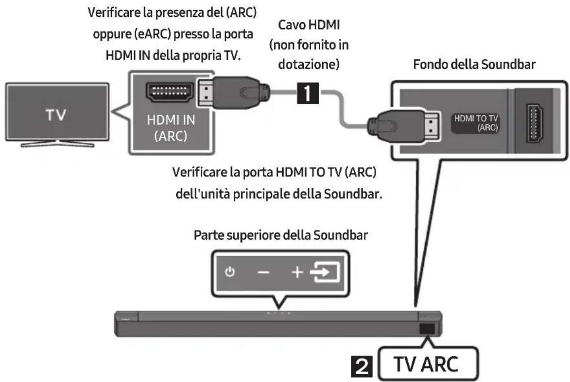 SAMSUNG HWB650 - ATTENZIONE - 1