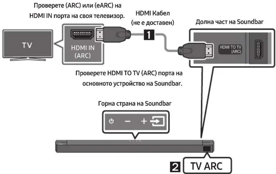 SAMSUNG HWB650 - ВНИМАНИЕ - 1