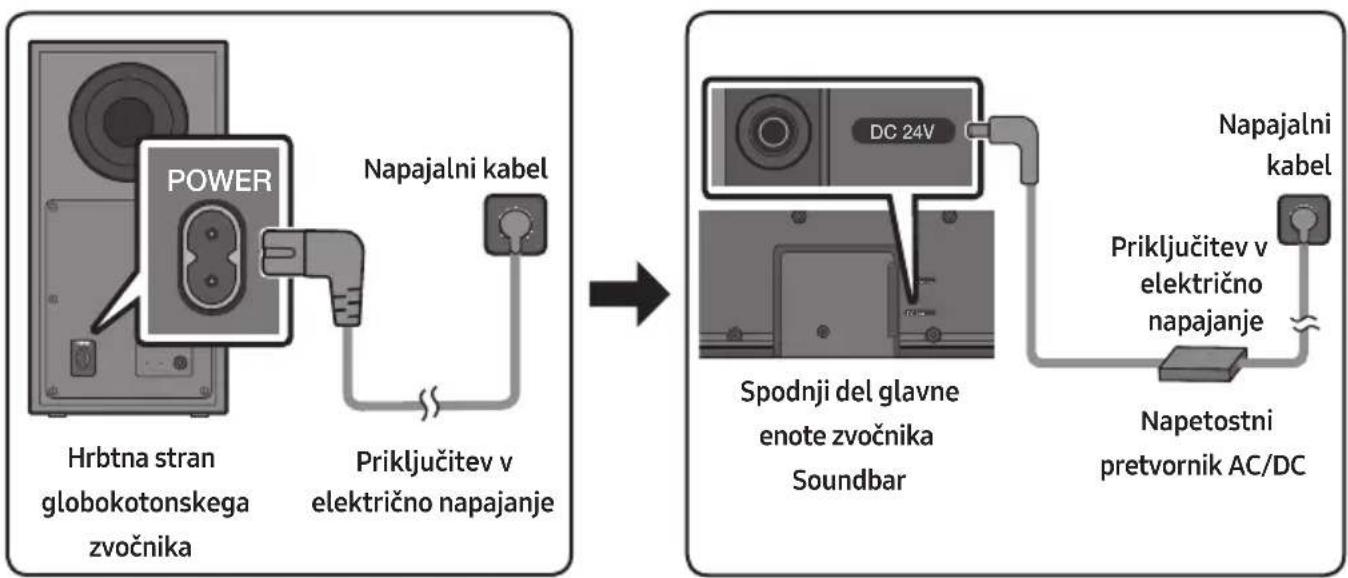 SAMSUNG HWB650 - Priključitev v električno napajanje - 1