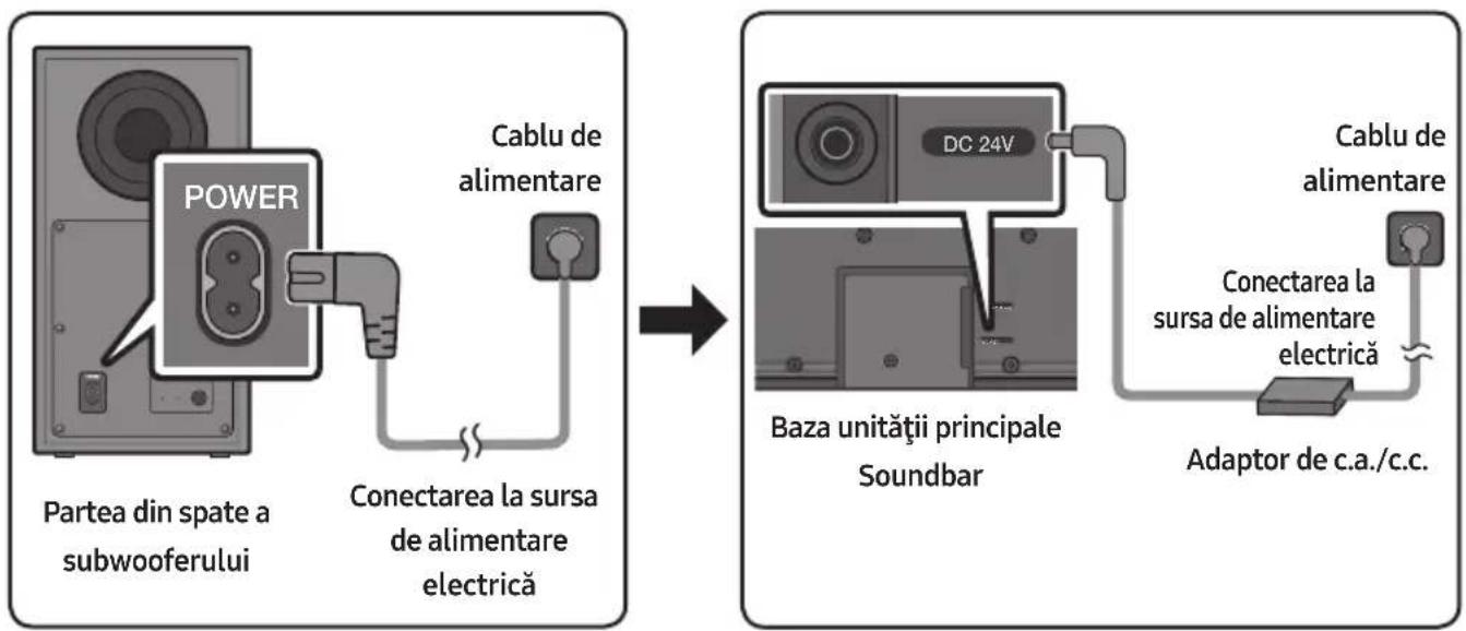 SAMSUNG HWB650 - Conectarea la sursa de alimentare electrică - 1