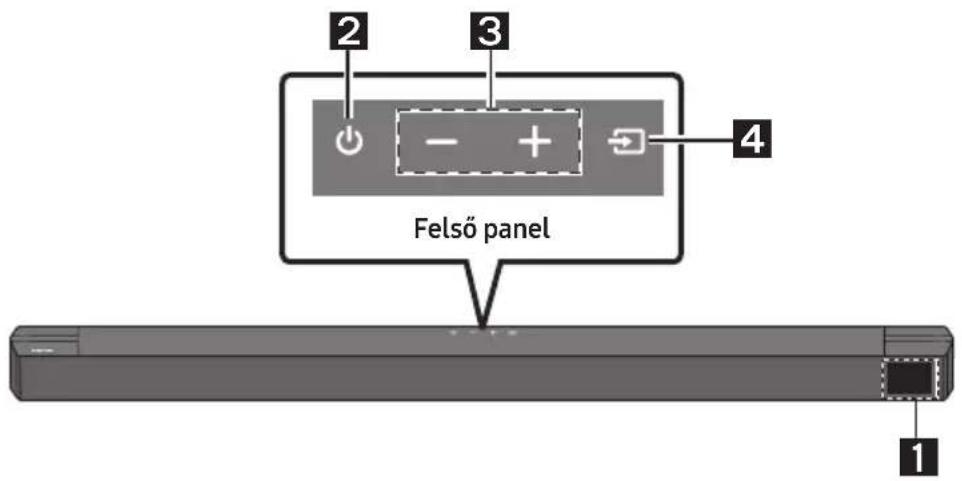 SAMSUNG HWB650 - A TERMÉK ÁTTEKINTÉSE - 1