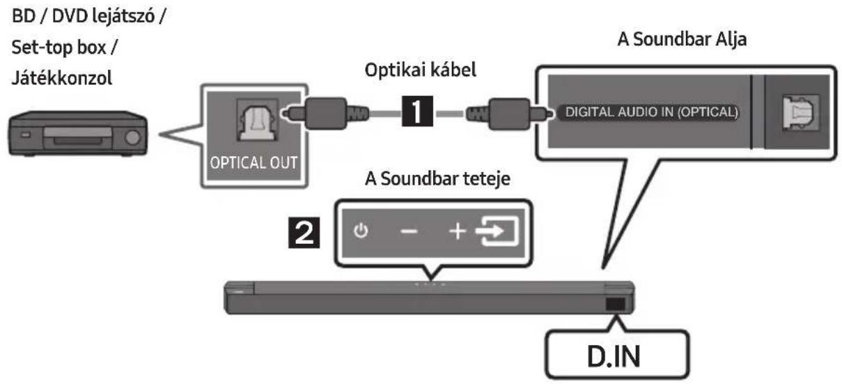 SAMSUNG HWB650 - Módszer Csatlakoztatás Optikai Kábellel - 1