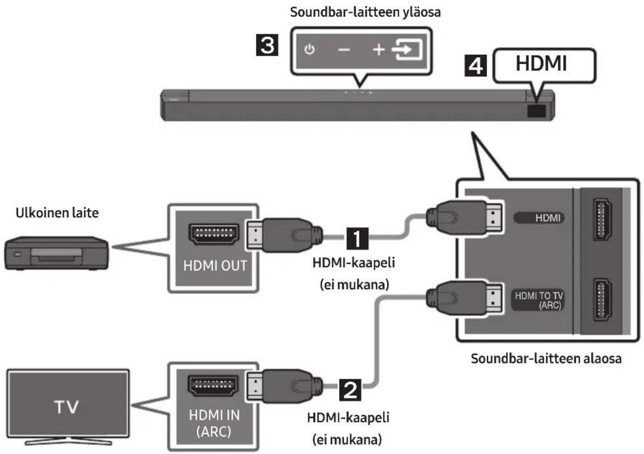SAMSUNG HWB650 - Vaihtoehto 2. Kytkeminen HDMI-kaapelilla - 1