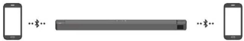 SAMSUNG HWB650 - Połączenie Bluetooth Multi - 1