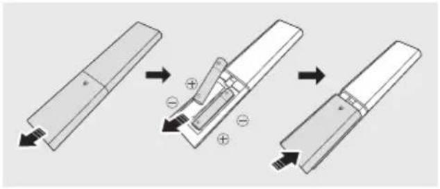 SAMSUNG HWB650 - Insertion des piles avant l'utilisation de la télécommande (Piles AAA X 2) - 1