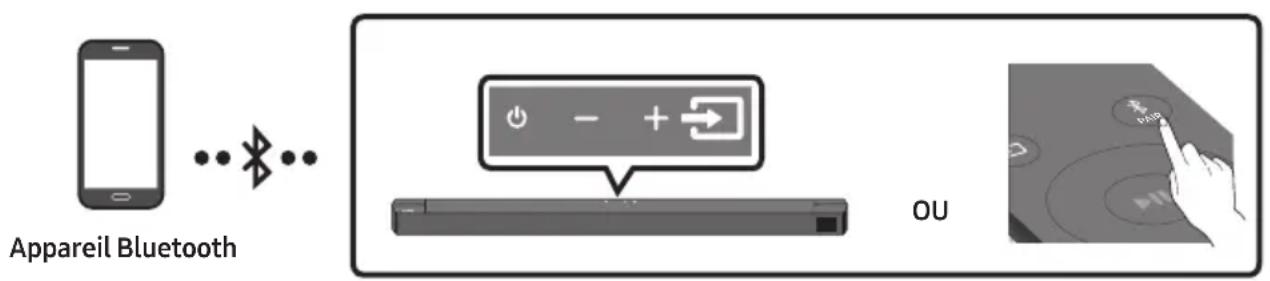 SAMSUNG HWB650 - Connexion via Bluetooth - 1