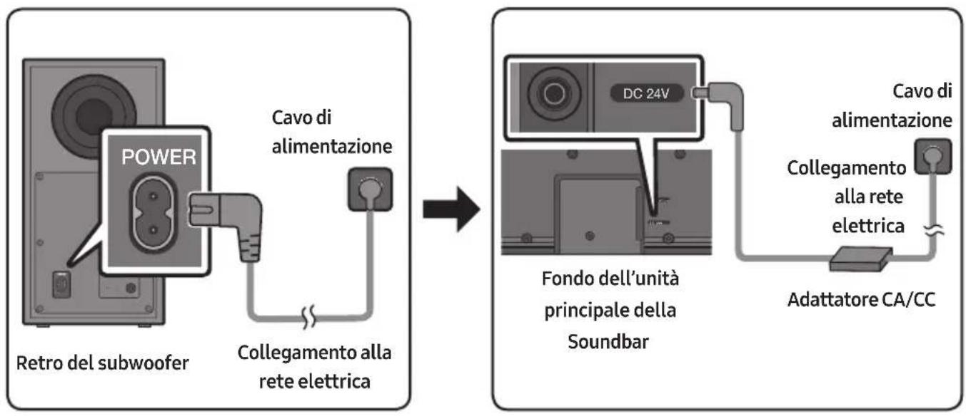 SAMSUNG HWB650 - Collegamento alla rete elettrica - 1