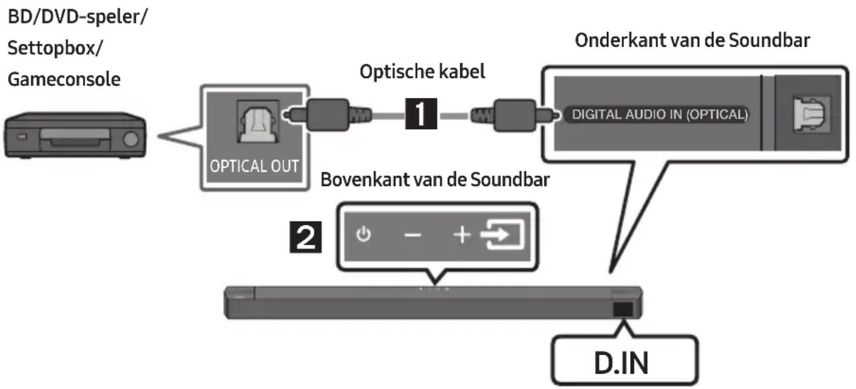 SAMSUNG HWB650 - Methode 1. Verbinden met een optische kabel - 1