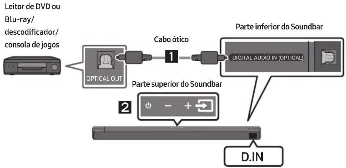 SAMSUNG HWB650 - Método 1. Ligar através de um cabo ótico - 1