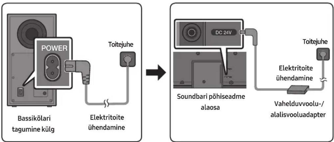 SAMSUNG HWB650 - Elektritoite ühendamine - 1
