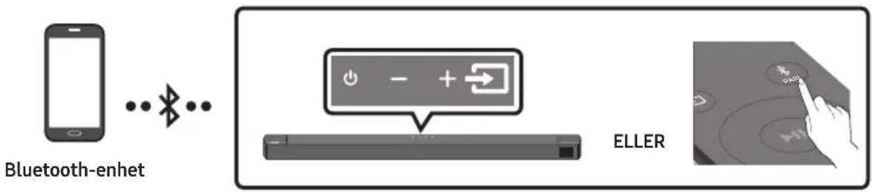 SAMSUNG HWB650 - Koble til via Bluetooth - 1