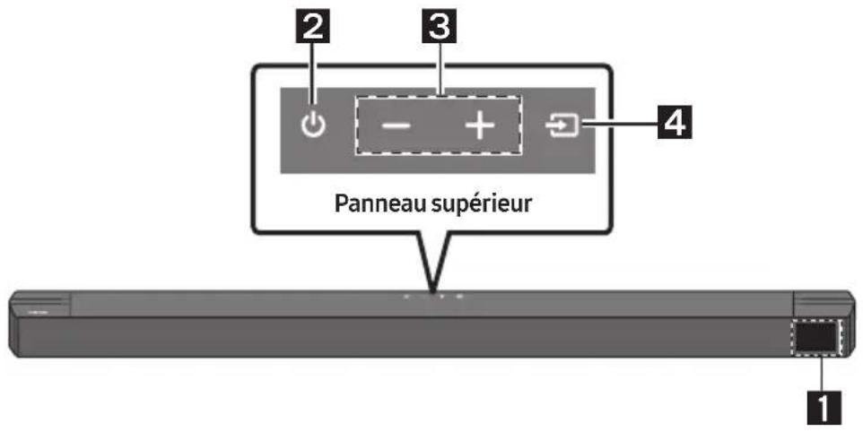 SAMSUNG HWB650 - Panneau frontal/supérieur de la Soundbar - 1