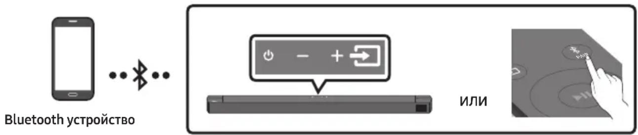 SAMSUNG HWB650 - Свързване чрез Bluetooth - 1