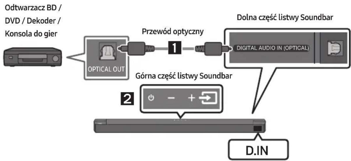 SAMSUNG HWB650 - Metoda 1. Podłączanie do telewizora za pomocą przewodu optycznego - 1