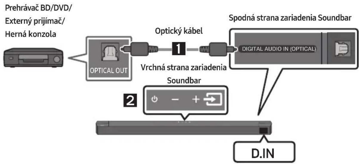 SAMSUNG HWB650 - Spôsob 1. Pripojenie pomocou optického kábla - 1
