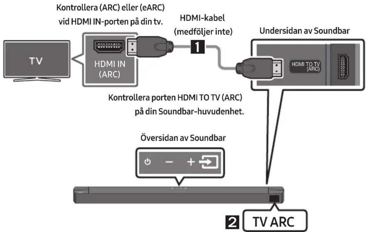 SAMSUNG HWB650 - VAR FÖRSIKTIG - 1