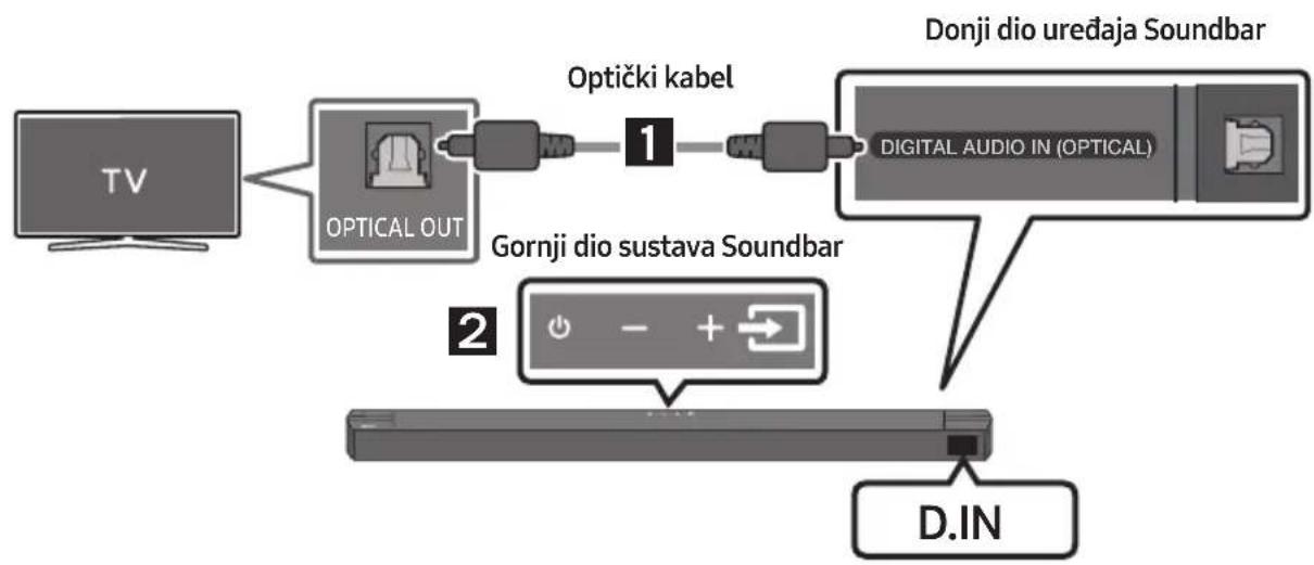 SAMSUNG HWB650 - Kako upotrebljavati daljinski upravljač - 2