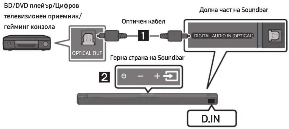 SAMSUNG HWB650 - Метод 1. Свързване чрез оптичен кабел - 1