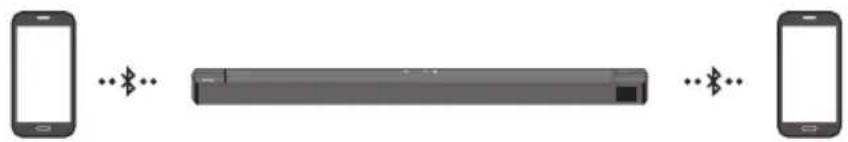 SAMSUNG HWB650 - Savienojums Bluetooth Multi - 1