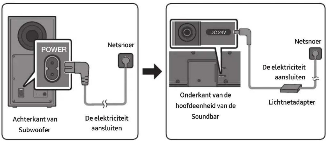 SAMSUNG HWB650 - De elektriciteit aansluiten - 1
