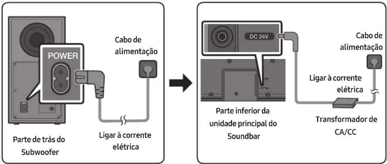 SAMSUNG HWB650 - Ligar à corrente elétrica - 1