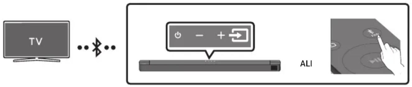 SAMSUNG HWB650 - Povezovanje prek funkcije Bluetooth - 1