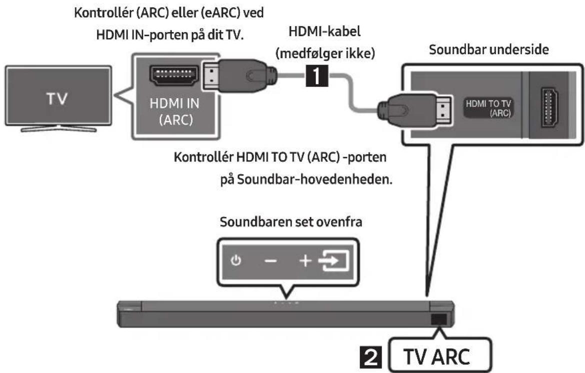 SAMSUNG HWB650 - FORSIGTIG - 1