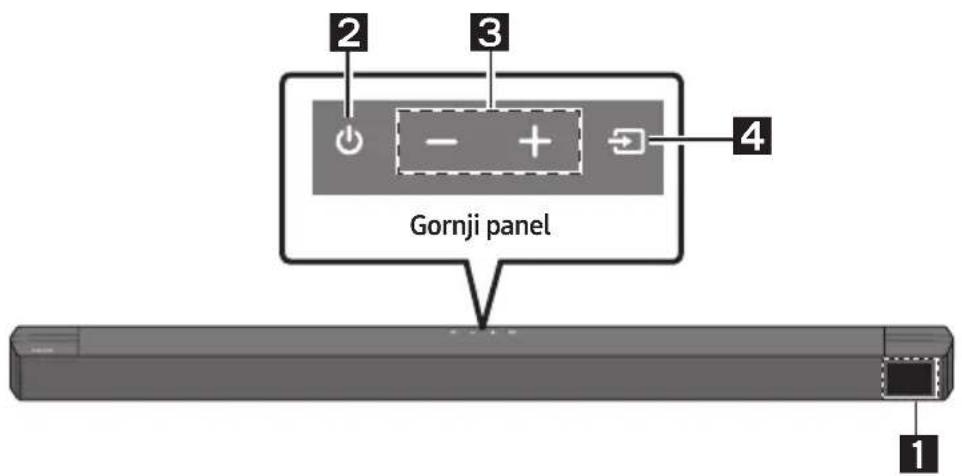 SAMSUNG HWB650 - Prednji panel / gornji panel uređaja Soundbar - 1