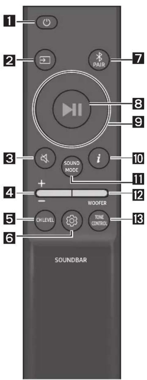 SAMSUNG HWB650 - How to Use the Remote Control - 1