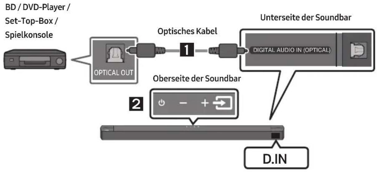 SAMSUNG HWB650 - Methode 1. Verbindung mit einem optischen Kabel - 1