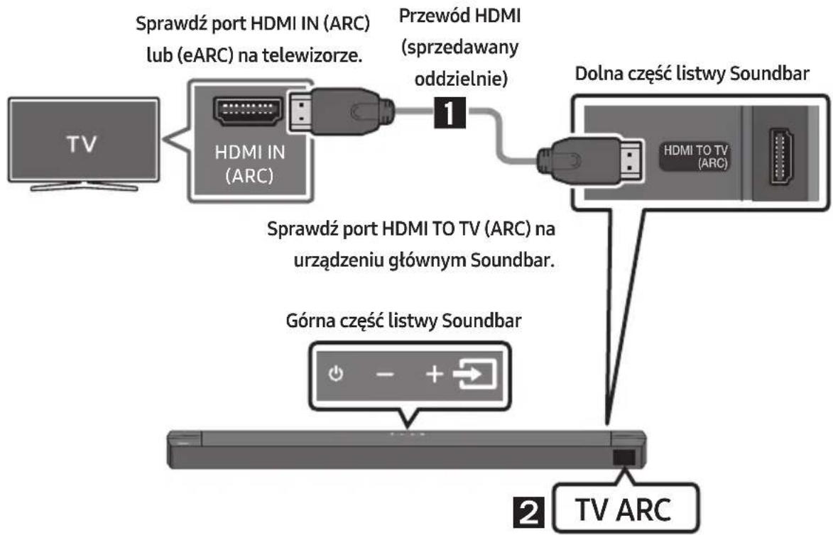 SAMSUNG HWB650 - PRZESTROGA - 1