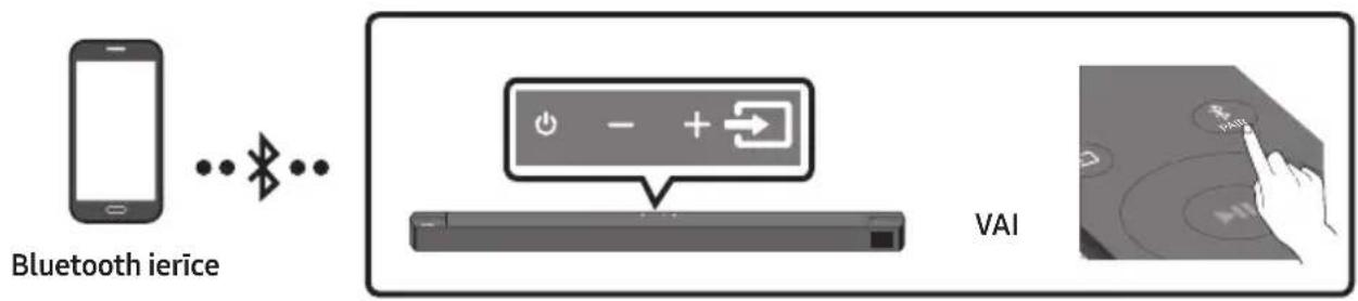 SAMSUNG HWB650 - Savienošana, izmantojot Bluetooth - 1