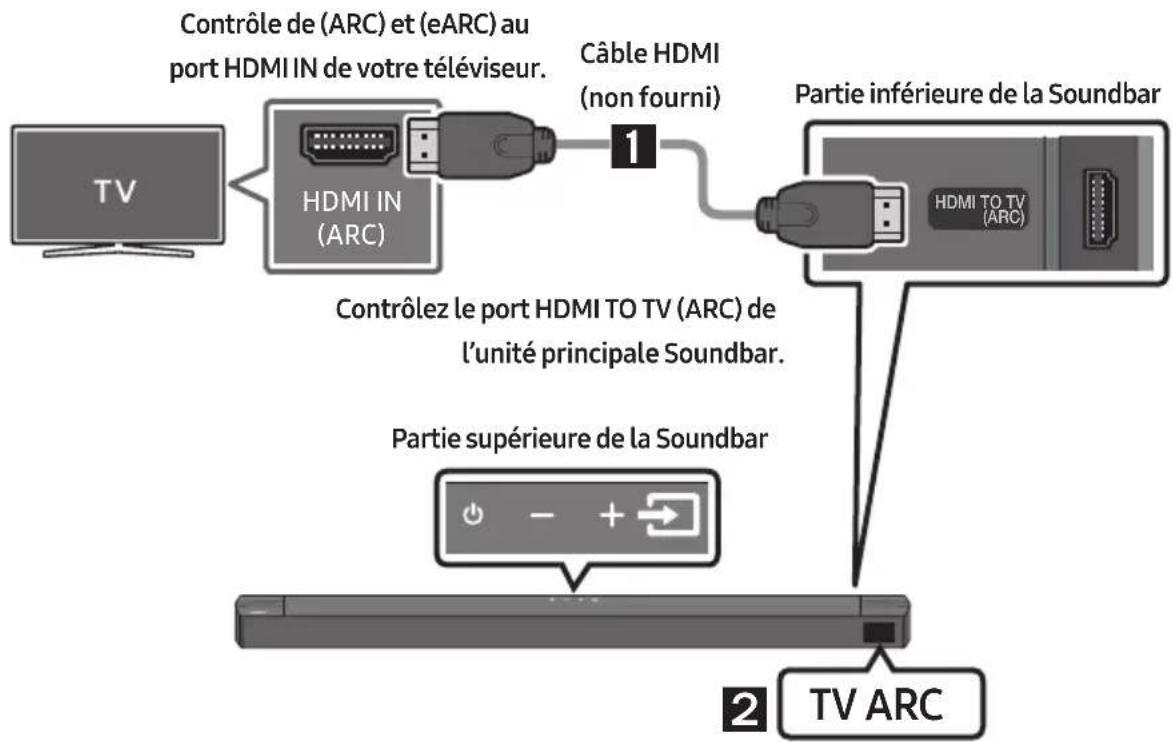 SAMSUNG HWB650 - ATTENTION - 1