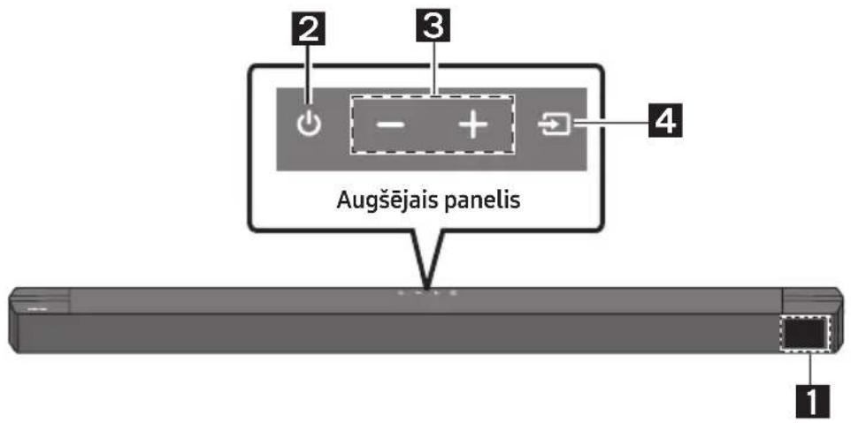 SAMSUNG HWB650 - IZSTRĀDĀJUMA PĀRSKATS - 1