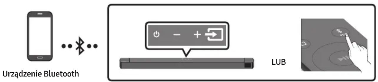 SAMSUNG HWB650 - Połączenie przez Bluetooth - 1