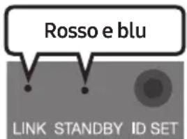 SAMSUNG HWB650 - Connessione automatica tra il subwoofer e la Soundbar - 3