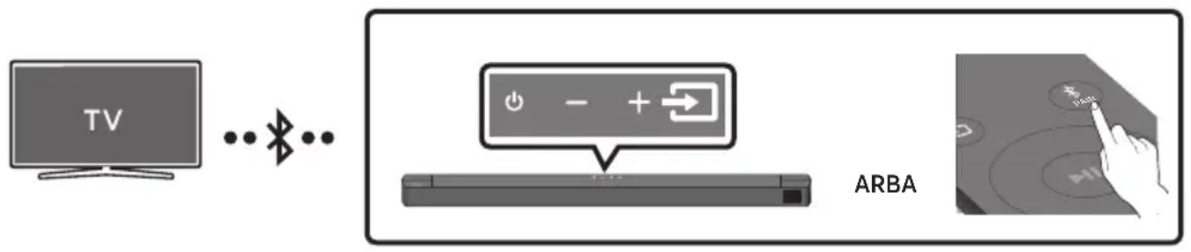 SAMSUNG HWB650 - Prijungimas per „Bluetooth“ - 1