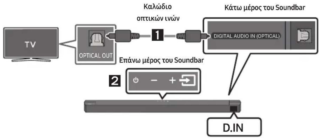 SAMSUNG HWB650 - UREDBA KOMISIJE (EU) 2019/1782 - 1
