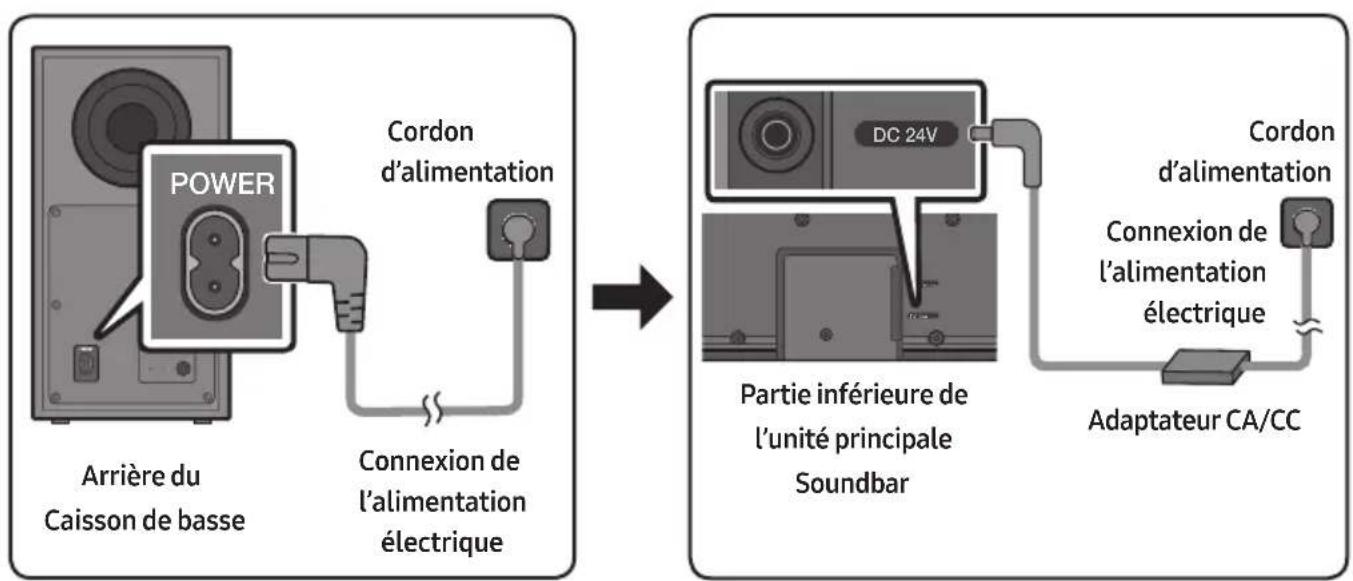 SAMSUNG HWB650 - Connexion de l'alimentation électrique - 1