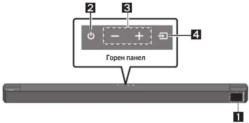 SAMSUNG HWB650 - Спецификации и ръководство 41 - 1