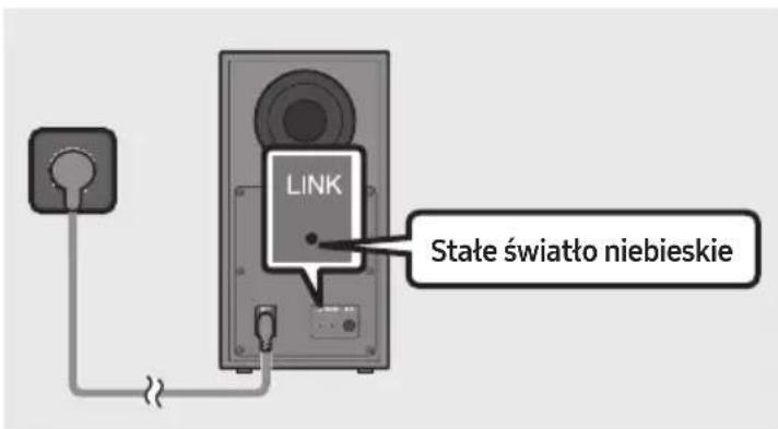 SAMSUNG HWB650 - Przed wykonaniem poniższej procedury podłączenia ręcznego: - 3