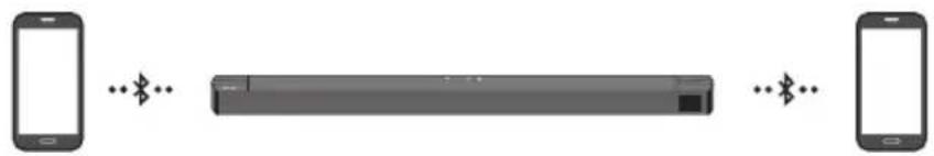 SAMSUNG HWB650 - Mitme Bluetooth-seadme ühendus - 1